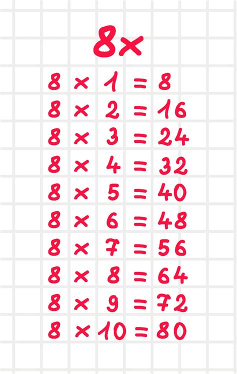 Foto De La Tabla Del 8 Aprende la Tabla del 8 – Consejos y Trucos - Tablas-Multiplicar.com